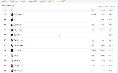 吃瓜娱乐小程序下载官网,一键下载，畅享海量娱乐资讯！